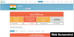 Climate Action Tracker, sebuah kelompok penelitian yang melacak emisi global di 40 negara, menilai upaya iklim India secara keseluruhan sangat tidak memadai.