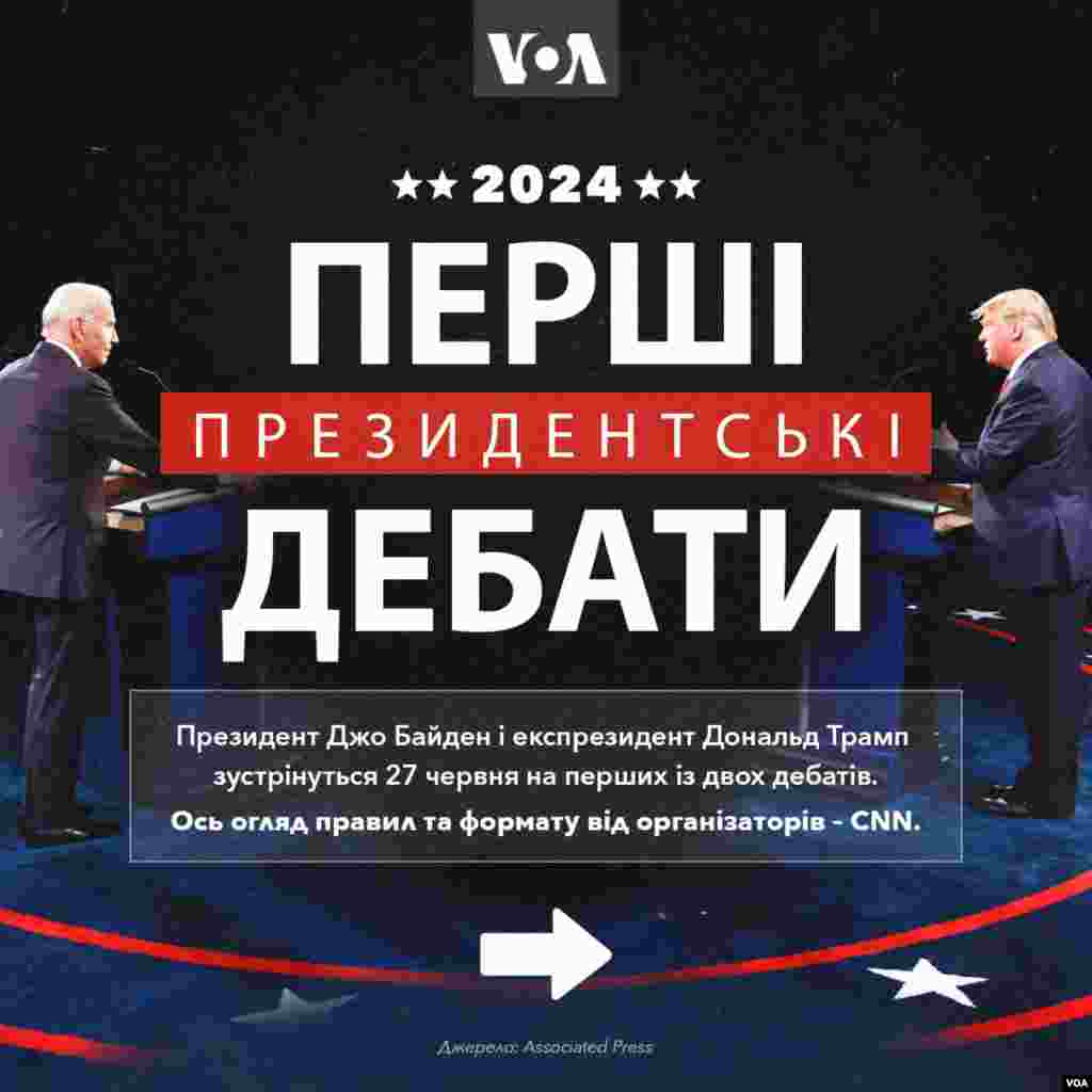 Президент Джо Байден та колишній президент Дональд Трамп погодилися зійтися на теледебати лише двічі перед запланованими виборами у листопаді. Ці дебати можуть стати переломним моментом у боротьбі суперників за голоси невизначених виборців. На перші дебати кандидати зберуться в Атланті. Правила зустрічі будуть суворішими, ніж у 2020 році — учасники не зможуть перебивати одне одного і будуть змушені дотримуватися цивілізованої дискусії. 