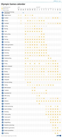 Events calendar for the 2024 Summer Olympics in Paris