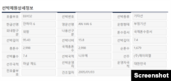 안 하이 6호가 한국에 입항한 지난 5월 남긴 선박제원상세정보. 운영자 국적이 '대한민국'으로 표기돼 있다. 자료=한국 해양수산부