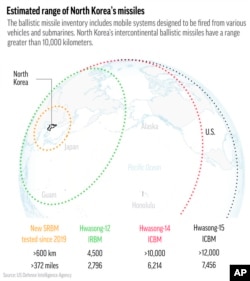 Procenjeni domet severnokorejskih raketa