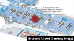 Brussels airport graphic