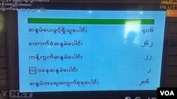နိုင်ငံတော် အတိုင်ပင်ခံပုဂ္ဂိုလ်ဆိုင်ရာ ဥပဒေကြမ်း မဲရလဒ်