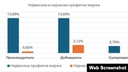 Извор: Стопанска Комора на Северна Македонија