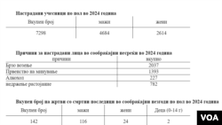 Извор: МВР