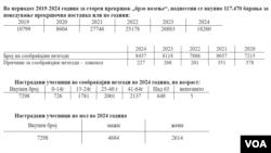 Извор: МВР